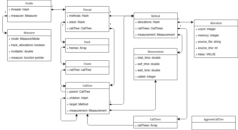 Class Diagram